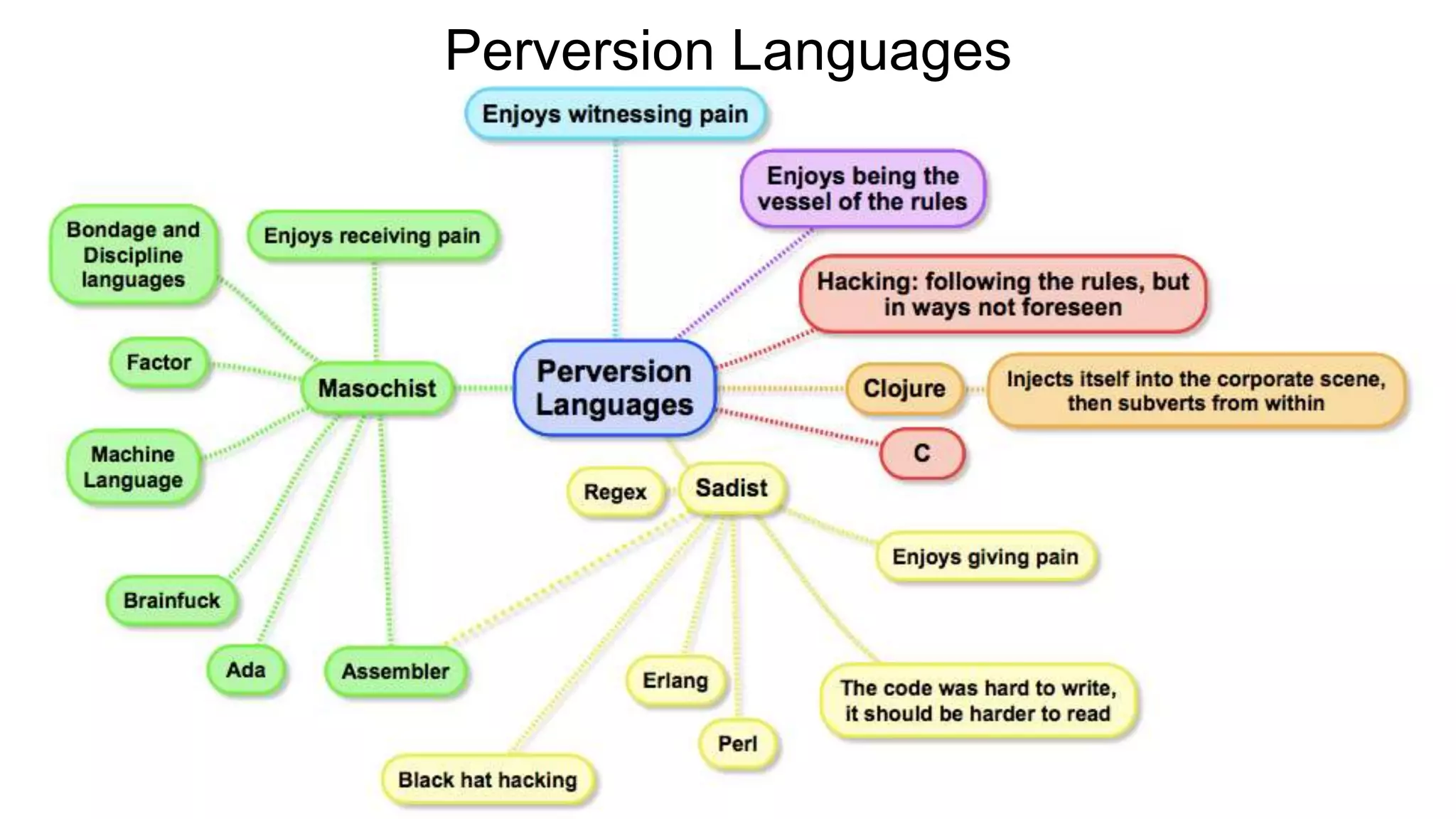 Speech Act Theory • The basis of the Lacanian psychoanalytic structures is speech act theory • A structure is a privileged and necessary concept at the center of a model of human understanding • Zizek believes Lacan holds the performative and reflexive elements of the speech act in a necessary and privileged position • Lacan believes early speech acts have an overwhelming effects on us • If you were to deny Lacanian theory, you 