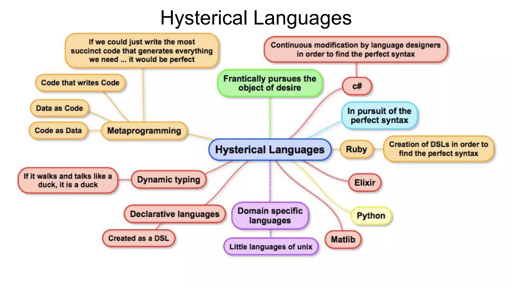 Why Do We Need Psychoanalysis? • Just as you should take other people’s rational decisions into account when making your decisions, you should also take other people’s irrational decisions into account when making your decisions • In this way, psychoanalysis is complementary to strategy. • Strategy (game theory) takes other people's rational decisions into account. • We can use psychoanalysis to take other people’s irrational decisions into account. • Irrational decisions are those decisions that go against the conscious preferences of the 