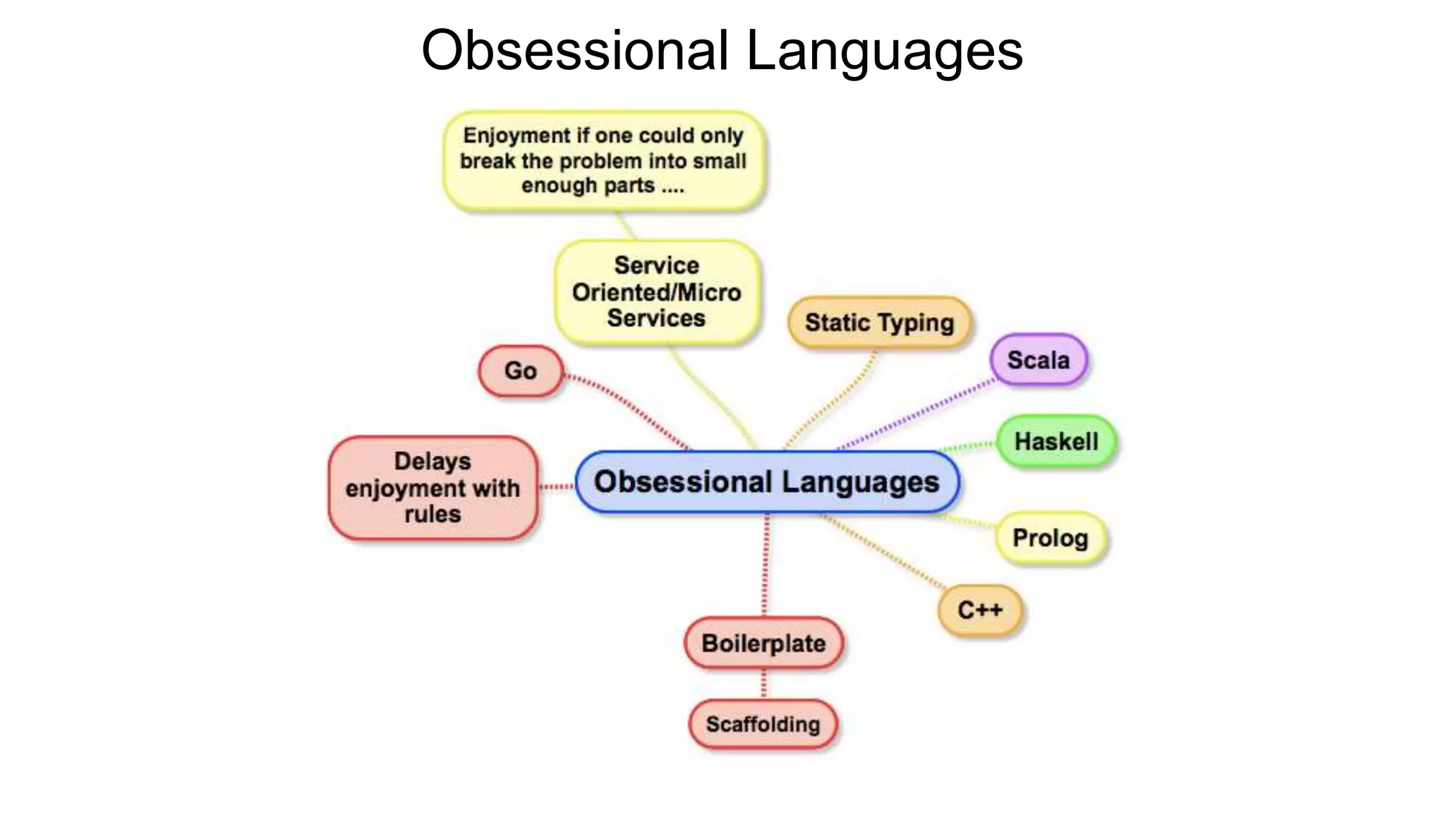 PART II The Lacanian Model 