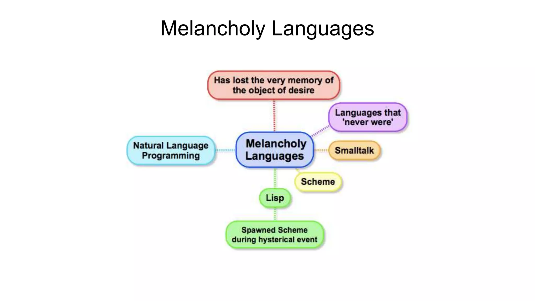 Enjoyment is Confusing! Things to remember •Enjoyment does not mean pleasure or happiness! •Assumes that there is an object of desire. •The object of desire is not the actual physical object! •You can never reach the object of desire, but you can reach the target of desire (e.g. the physical object), but this creates dissatisfaction! •There are rules that regulate the minimal distance between you and 