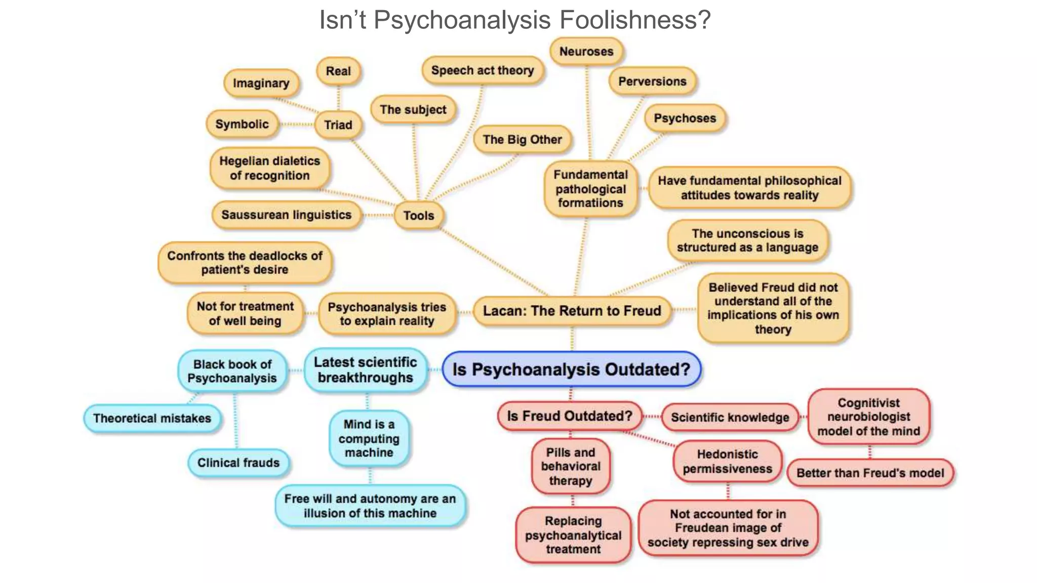 How do we decide? • Why do language designers create new programming languages? • Rational reasons • Maximize expression while modeling: • a specific problem • a broad range of problems • Psychoanalysts: "Many decisions are not rational" • Programming language choice can be rational, non-rational, or a mix • Use Jacques Lacan and Slavoj Zizek’s critical theory • Critique non-rational decisions • Discover ulterior motives (ours and others) • Explain the diversity of language options 