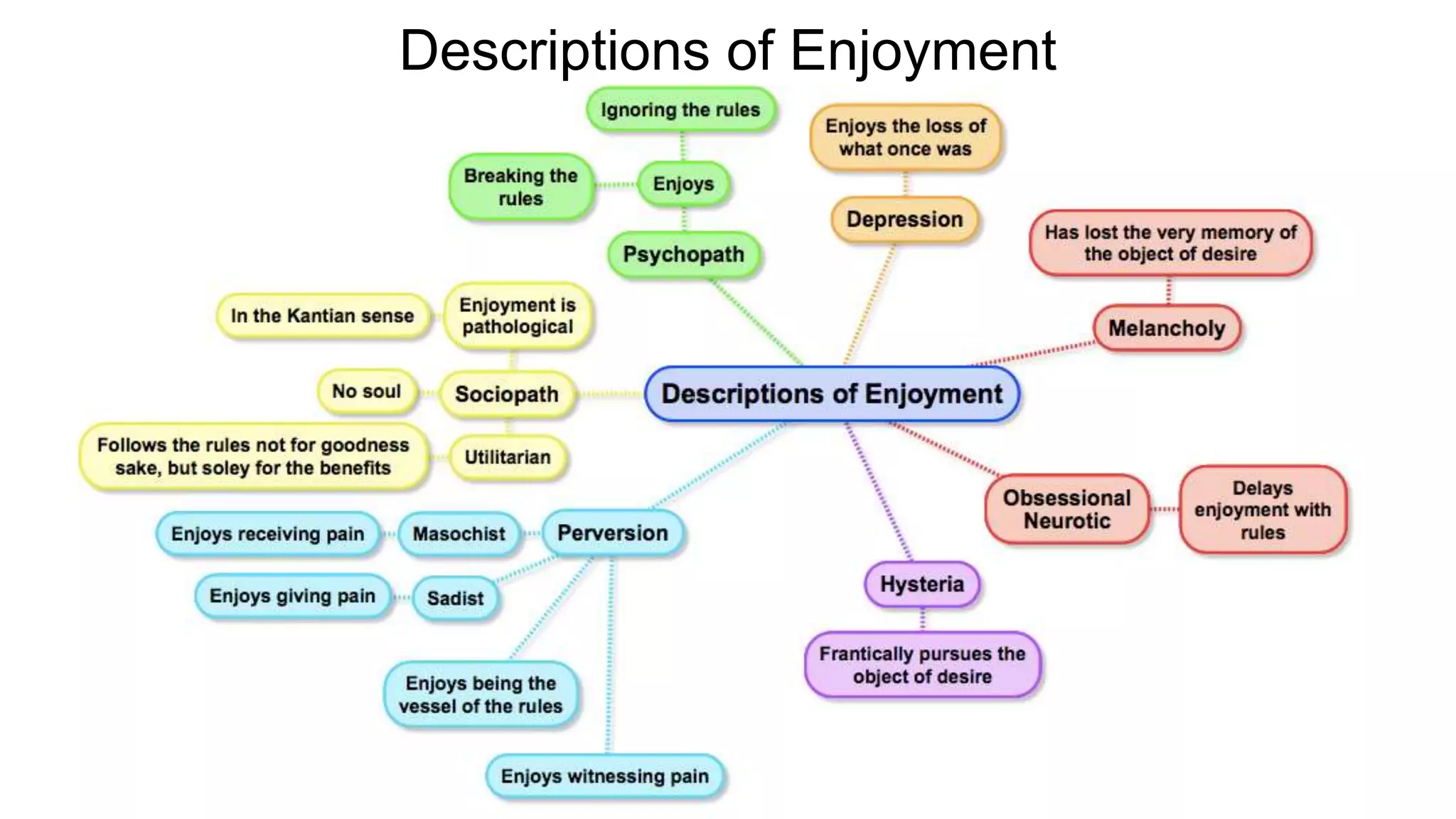 Slavoj Zizek • Student of Jacques Lacan • Specializes in ideology • Most influential work: ‘The Sublime Object of Ideology‘ • Makes politically incorrect jokes/critic of political correctness • Believes our ideological symptoms and fantasies form in order to help us deal with antagonisms 