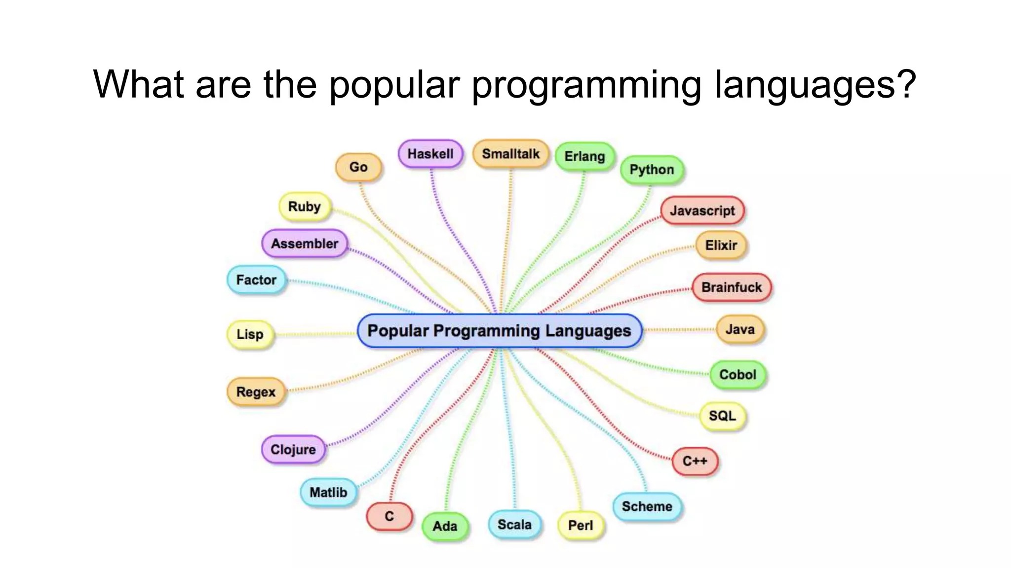 Why Psychoanalysis? Isn’t psychoanalysis foolishness? 