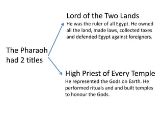 The Pharaoh 
had 2 titles 
Lord of the Two Lands 
He was the ruler of all Egypt. He owned 
all the land, made laws, collected taxes 
and defended Egypt against foreigners. 
High Priest of Every Temple 
He represented the Gods on Earth. He 
performed rituals and and built temples 
to honour the Gods. 
 
