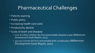 The Pharmaceutical Industry PowerPoint | PPTX
