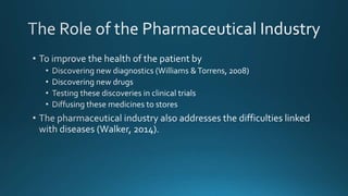 The Pharmaceutical Industry PowerPoint | PPTX