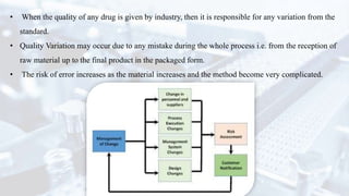 The pharmaceutical manufacturing principles - Quality Control | PPTX