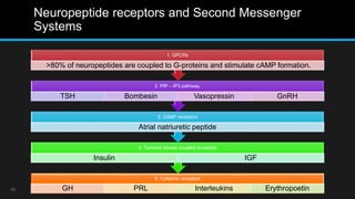The pharmacology of proteins and peptides | PPTX