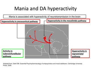 Mania Pathogenesis The neurobiology and pharmacotherapy of bipolar | PPTX