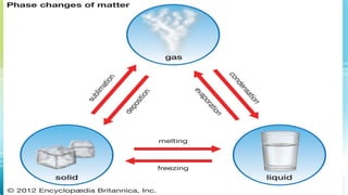 THE PHASE CHANGE IN SCIENCE Grade 8.pptx