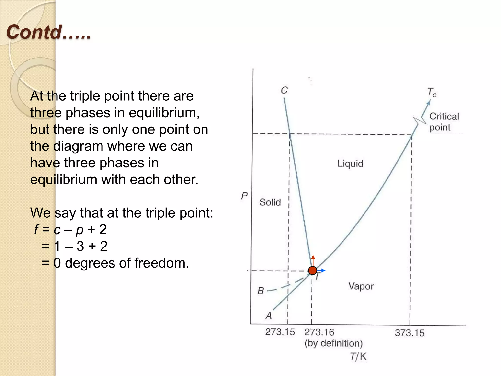 Contd…..
At the triple point there are
three phases in equilibrium,
but there is only one point on
the diagram where we can
have three phases in
equilibrium with each other.
We say that at the triple point:
f=c–p+2
=1–3+2
= 0 degrees of freedom.

 