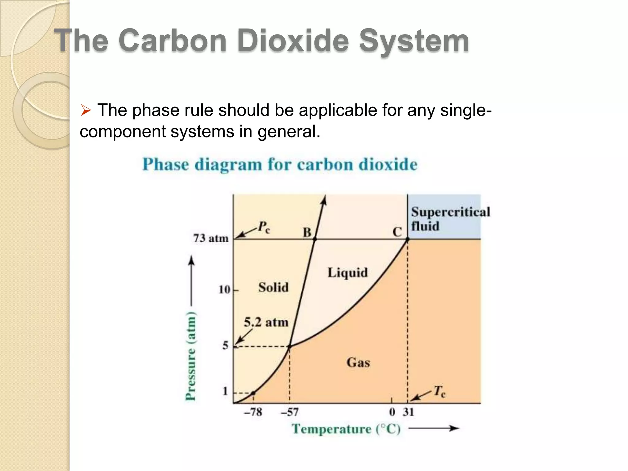 The Carbon Dioxide System
 The phase rule should be applicable for any single-

component systems in general.

 