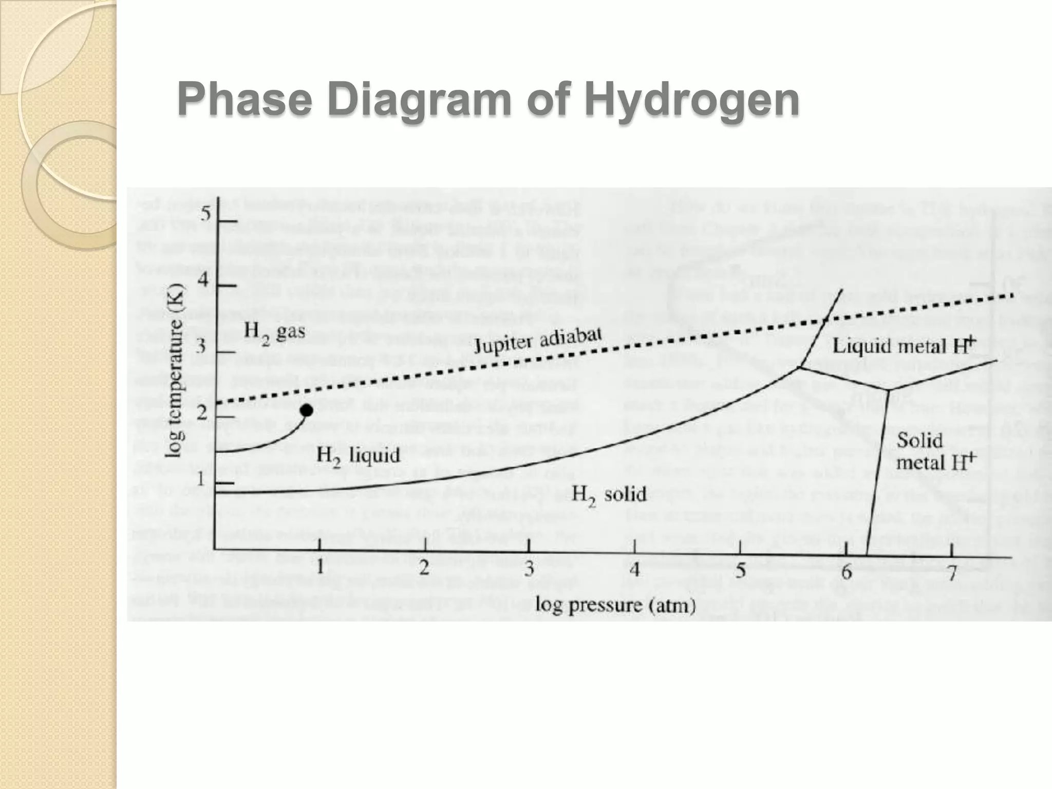 Phase Diagram of Hydrogen

 