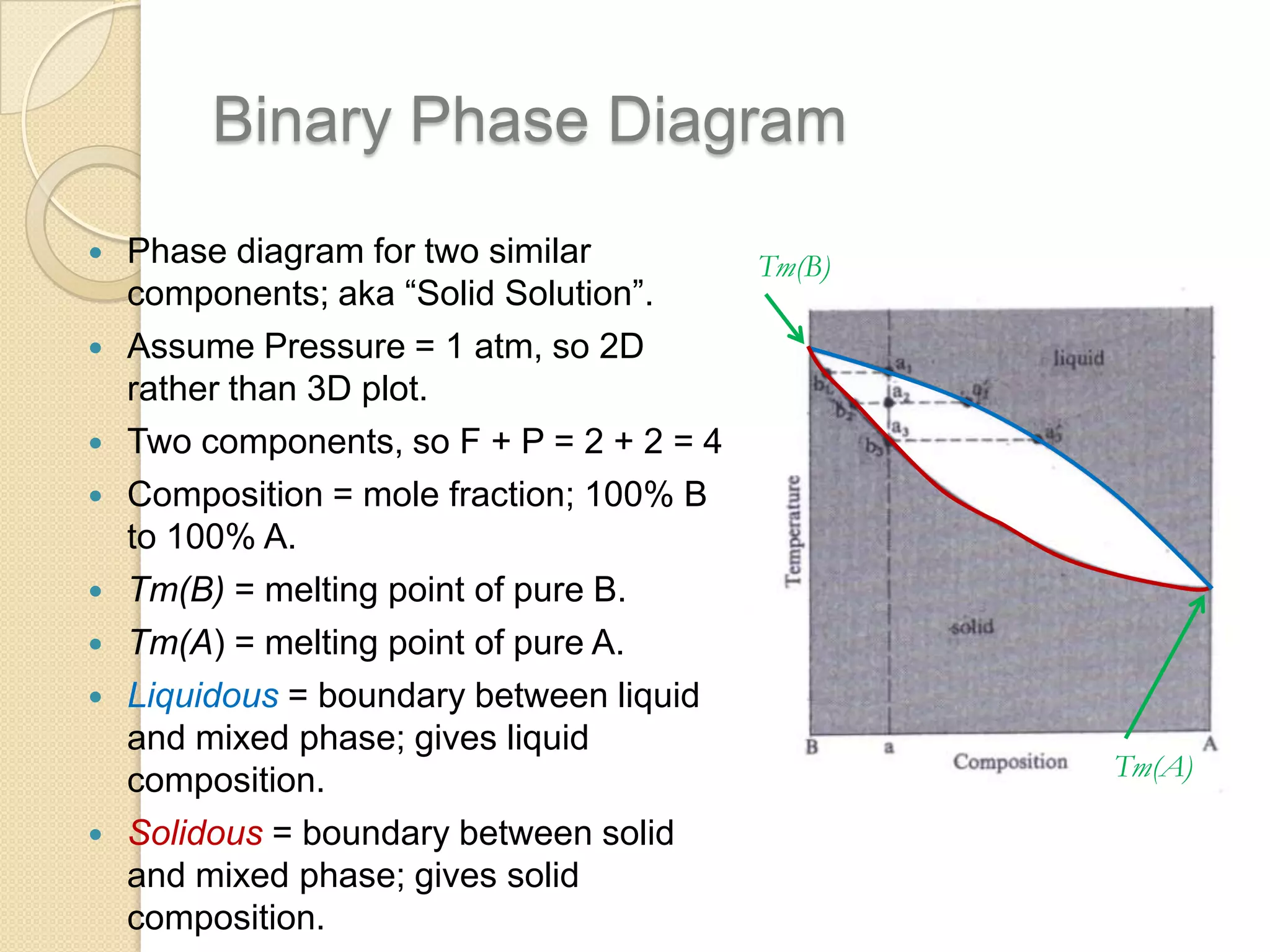 Binary Phase Diagram











Phase diagram for two similar
Tm(B)
components; aka “Solid Solution”.
Assume Pressure = 1 atm, so 2D
rather than 3D plot.
Two components, so F + P = 2 + 2 = 4
Composition = mole fraction; 100% B
to 100% A.
Tm(B) = melting point of pure B.
Tm(A) = melting point of pure A.
Liquidous = boundary between liquid
and mixed phase; gives liquid
composition.
Solidous = boundary between solid
and mixed phase; gives solid
composition.

Tm(A)

 