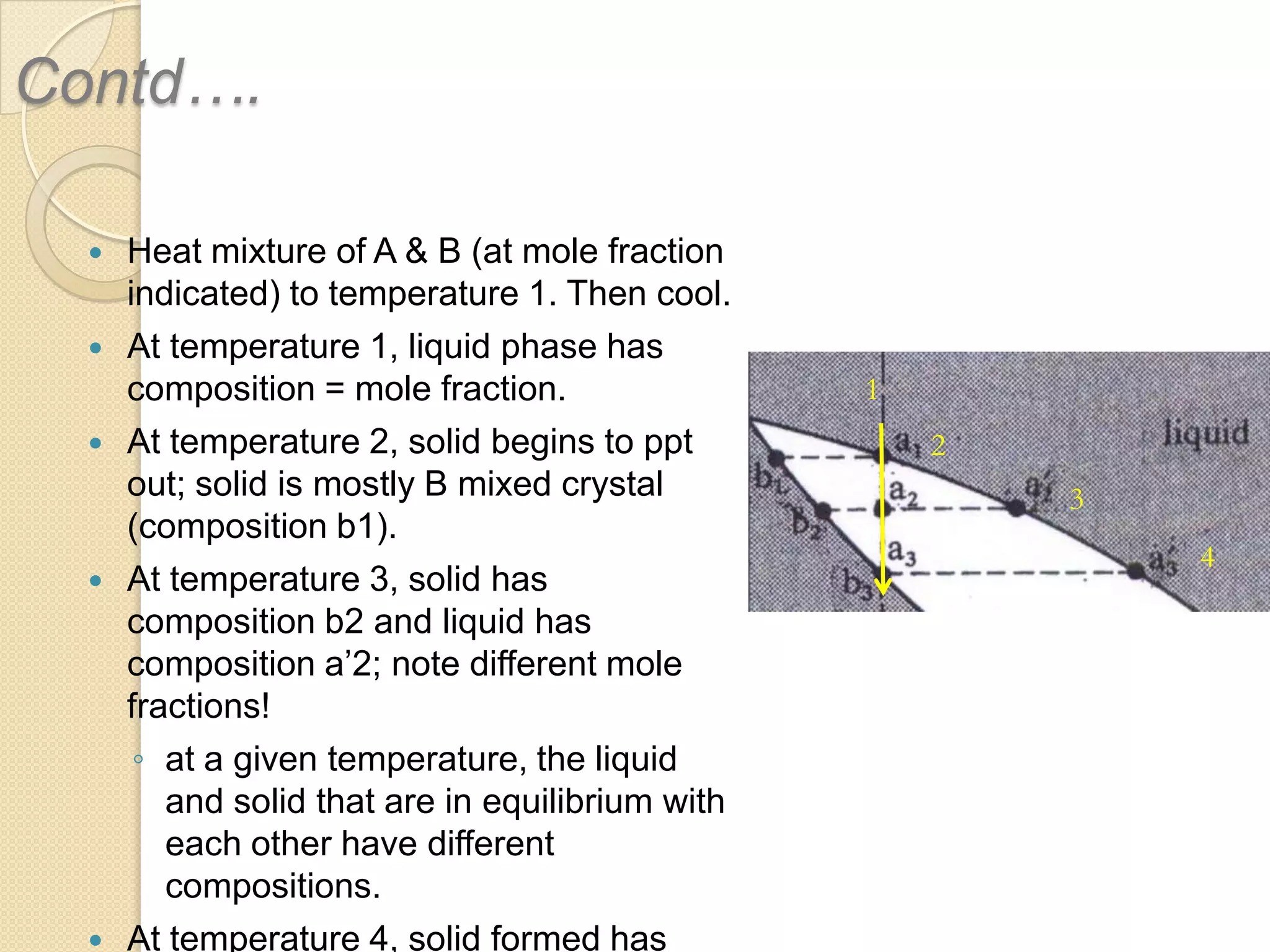 Contd….









Heat mixture of A & B (at mole fraction
indicated) to temperature 1. Then cool.
At temperature 1, liquid phase has
composition = mole fraction.
At temperature 2, solid begins to ppt
out; solid is mostly B mixed crystal
(composition b1).
At temperature 3, solid has
composition b2 and liquid has
composition a’2; note different mole
fractions!
◦ at a given temperature, the liquid
and solid that are in equilibrium with
each other have different
compositions.
At temperature 4, solid formed has

1

2
3

4

 
