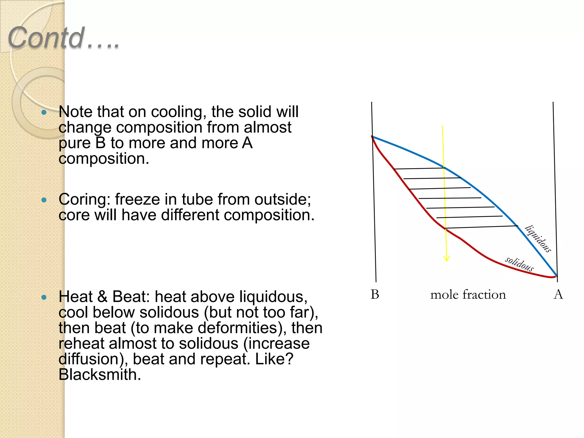 Contd….


Note that on cooling, the solid will
change composition from almost
pure B to more and more A
composition.



Coring: freeze in tube from outside;
core will have different composition.



Heat & Beat: heat above liquidous,
cool below solidous (but not too far),
then beat (to make deformities), then
reheat almost to solidous (increase
diffusion), beat and repeat. Like?
Blacksmith.

B

mole fraction

A

 