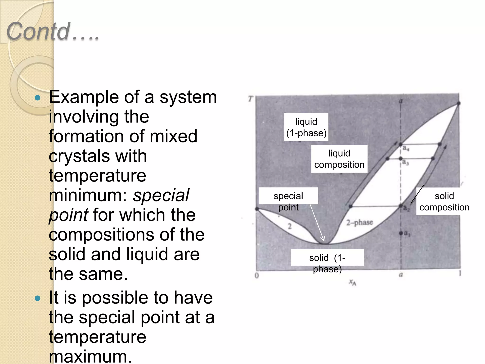 Contd….
Example of a system
involving the
formation of mixed
crystals with
temperature
minimum: special
point for which the
compositions of the
solid and liquid are
the same.
 It is possible to have
the special point at a
temperature
maximum.


liquid
(1-phase)
liquid
composition
special
point

solid
composition

solid (1phase)

 