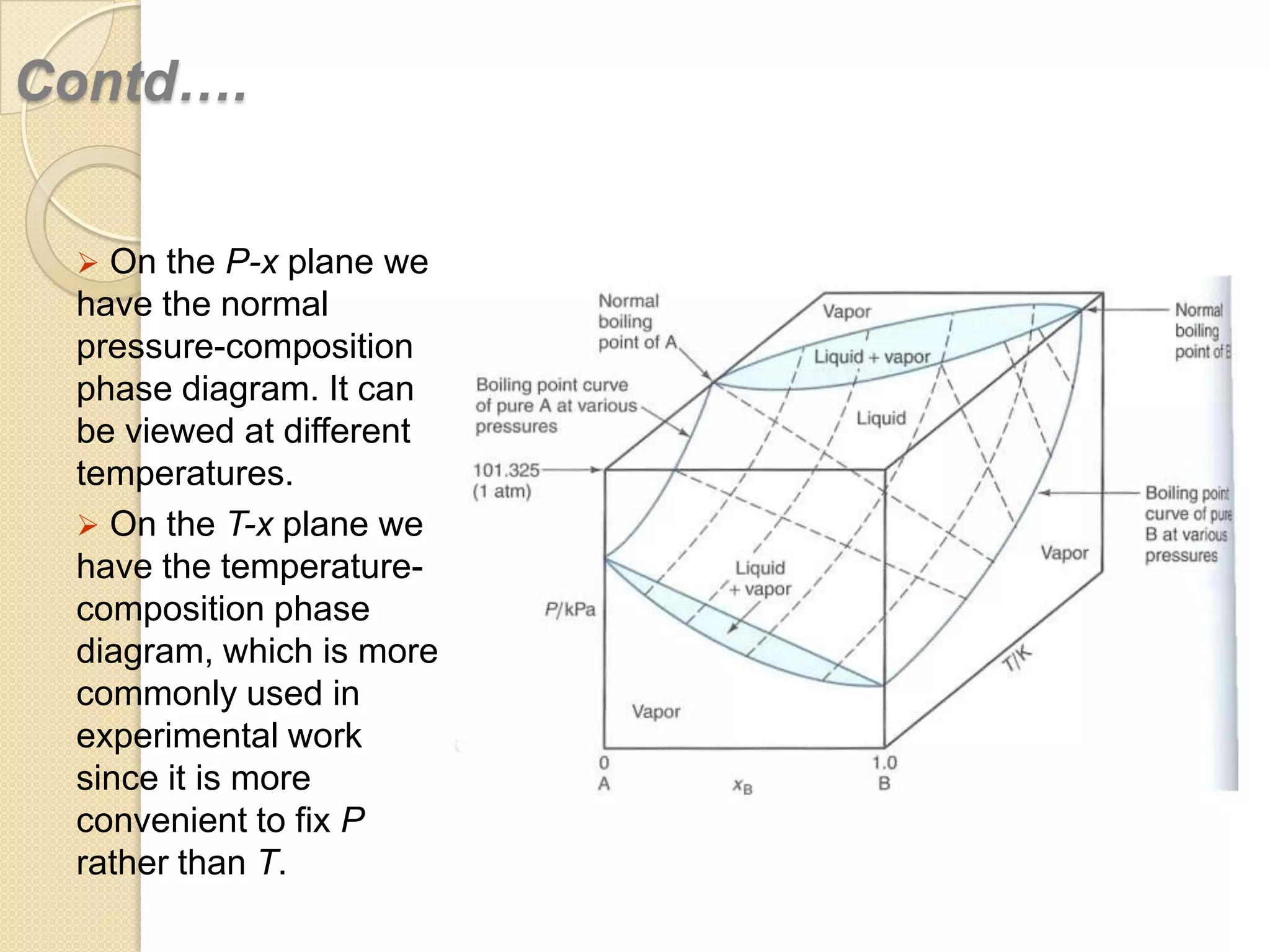 Contd….
 On the P-x plane we

have the normal
pressure-composition
phase diagram. It can
be viewed at different
temperatures.
 On the T-x plane we
have the temperaturecomposition phase
diagram, which is more
commonly used in
experimental work
since it is more
convenient to fix P
rather than T.

 