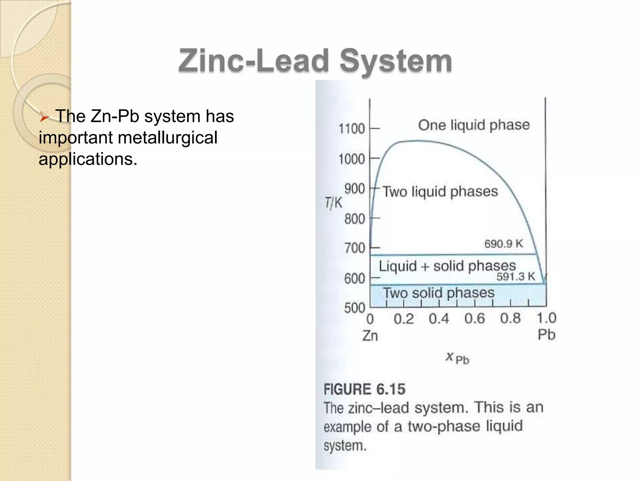 Zinc-Lead System
 The Zn-Pb system has

important metallurgical
applications.

 