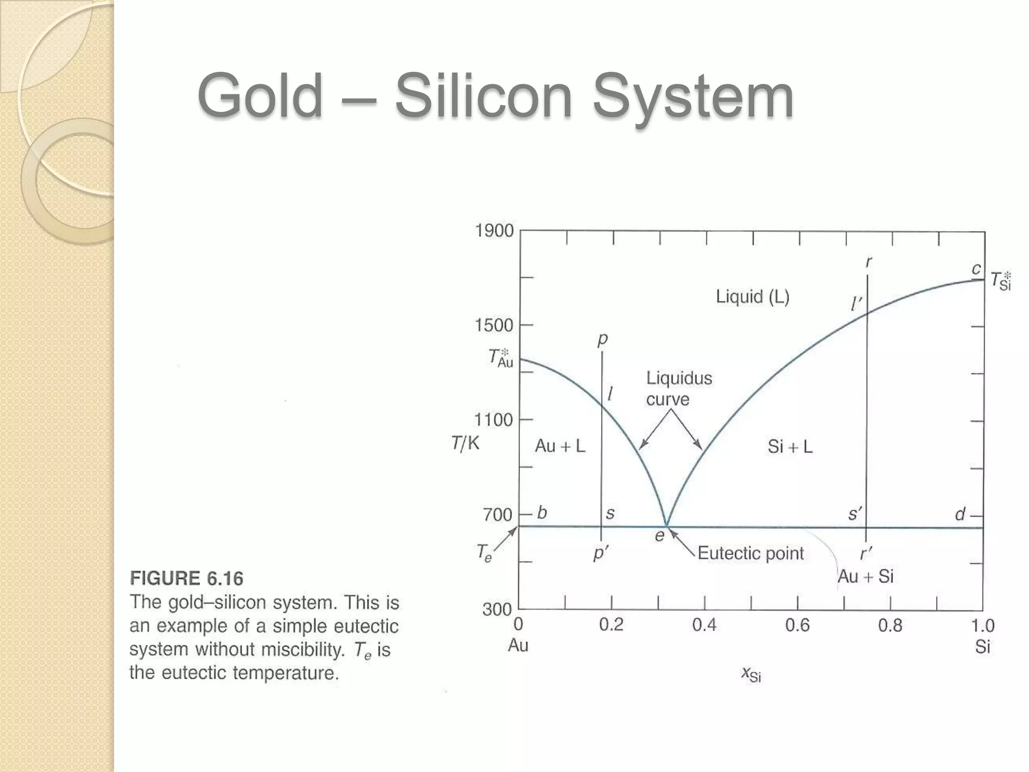 Gold – Silicon System

 