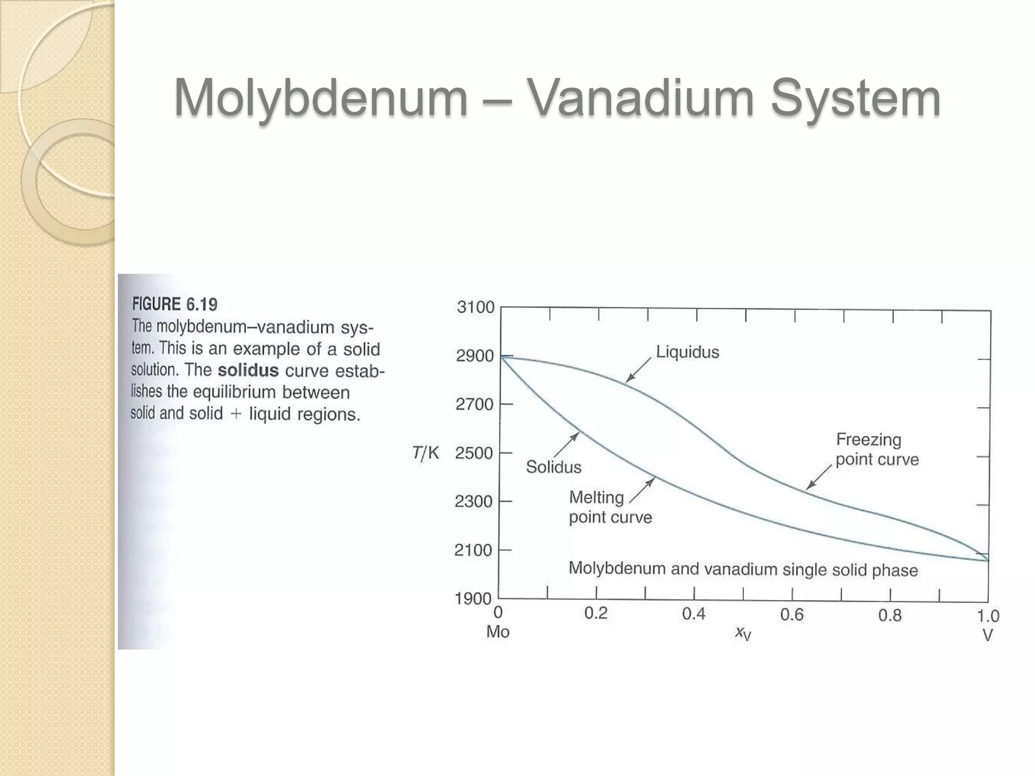 Molybdenum – Vanadium System

 