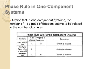 Phase Rule in One-Component
Systems
 Notice that in one-component systems, the

number of degrees of freedom seems to be related
to the number of phases.

 