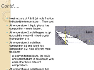 Contd….









Heat mixture of A & B (at mole fraction
indicated) to temperature 1. Then cool.
At temperature 1, liquid phase has
composition = mole fraction.
At temperature 2, solid begins to ppt
out; solid is mostly B mixed crystal
(composition b1).
At temperature 3, solid has
composition b2 and liquid has
composition a’2; note different mole
fractions!
◦ at a given temperature, the liquid
and solid that are in equilibrium with
each other have different
compositions.
At temperature 4, solid formed has

1

2
3

4

 