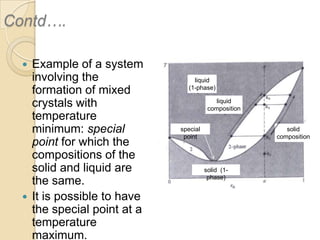Contd….
Example of a system
involving the
formation of mixed
crystals with
temperature
minimum: special
point for which the
compositions of the
solid and liquid are
the same.
 It is possible to have
the special point at a
temperature
maximum.


liquid
(1-phase)
liquid
composition
special
point

solid
composition

solid (1phase)

 