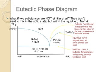 Eutectic Phase Diagram


What if two substances are NOT similar at all? They won’t
want to mix in the solid state, but will in the liquid; e.g. NaF &
Eutectic Point (cusp)
PbF2.
-eutectic mixture has

Tm(NaF)

liquid

NaF(s)
+ liquid

lower mp than either of
Tm(PbF2) the pure components or
any other mixture.

liquidous curve
-highest temp. at

PbF2(s)
+ liquid

which crystals can
exist.

NaF(s) + PbF2(s)
don’t mix
NaF

mole fraction

solidous curve =
Eutectic Temperature
-lowest temp. at which
PbF2

liquids can exist.

 