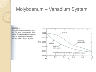 Molybdenum – Vanadium System

 