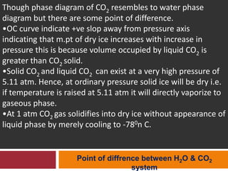 Though phase diagram of CO2 resembles to water phase
diagram but there are some point of difference.
•OC curve indicate +ve slop away from pressure axis
indicating that m.pt of dry ice increases with increase in
pressure this is because volume occupied by liquid CO2 is
greater than CO2 solid.
•Solid CO2 and liquid CO2 can exist at a very high pressure of
5.11 atm. Hence, at ordinary pressure solid ice will be dry i.e.
if temperature is raised at 5.11 atm it will directly vaporize to
gaseous phase.
•At 1 atm CO2 gas solidifies into dry ice without appearance of
liquid phase by merely cooling to -780n C.
Point of diffrence between H2O & CO2
system
 