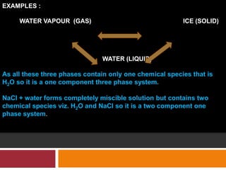 EXAMPLES :
WATER VAPOUR (GAS) ICE (SOLID)
WATER (LIQUID)
As all these three phases contain only one chemical species that is
H2O so it is a one component three phase system.
NaCl + water forms completely miscible solution but contains two
chemical species viz. H2O and NaCl so it is a two component one
phase system.
 