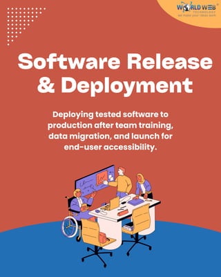Deploying tested software to
production after team training,
data migration, and launch for
end-user accessibility.
Software Release
& Deployment
 