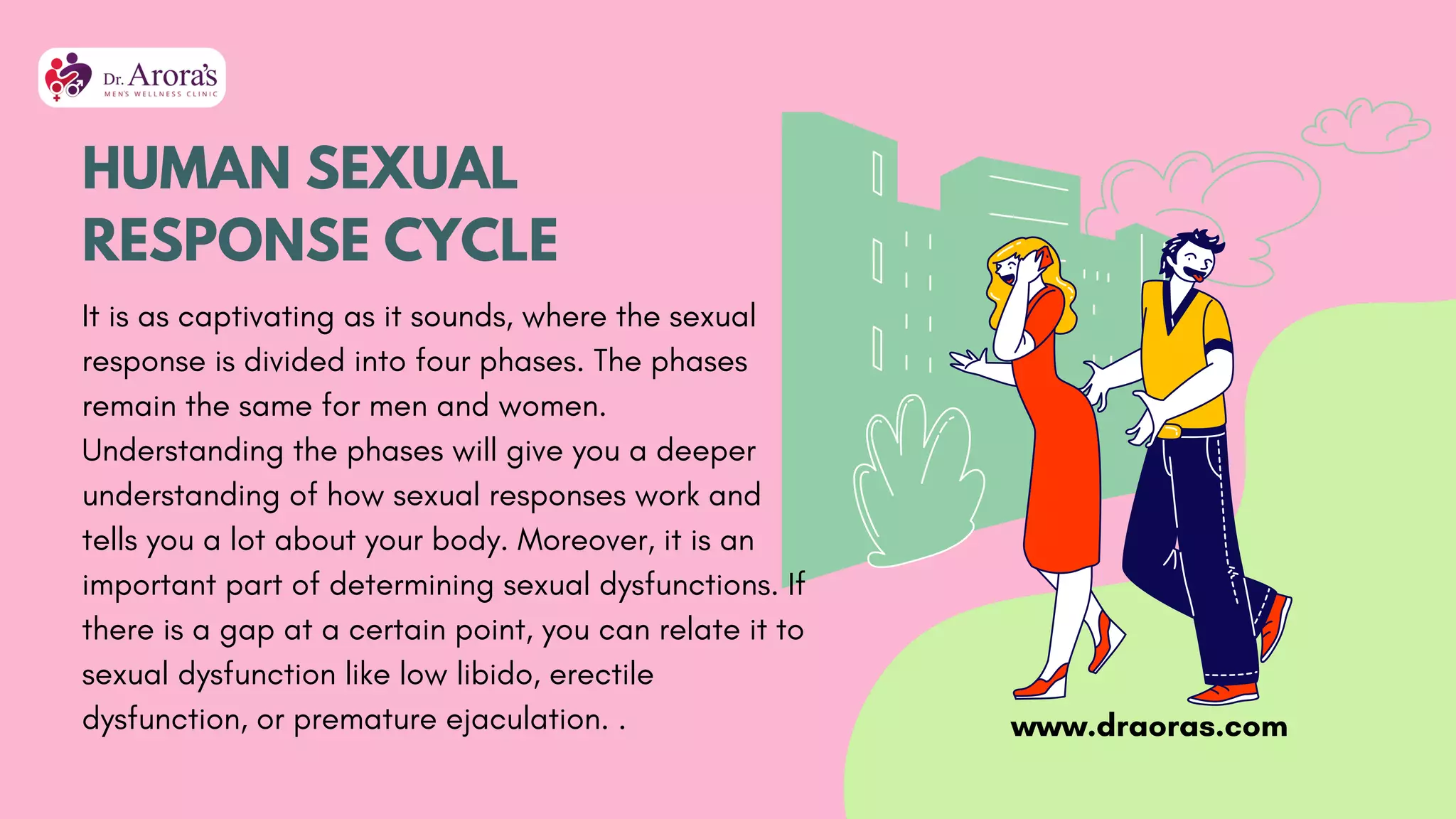 The Phases of Desire Understanding the Human Sexual Response Cycle