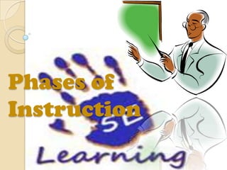 Phases of
Instruction
 