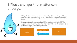 The Phases of Matter.pptx