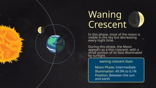 The Phases of the Moon Science the lunar cycle.pptx