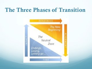 The Phases of Transition -  the End is Just the Beginning