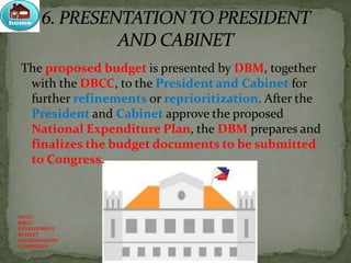 The proposed budget is presented by DBM, together
with the DBCC, to the President and Cabinet for
further refinements or reprioritization. After the
President and Cabinet approve the proposed
National Expenditure Plan, the DBM prepares and
finalizes the budget documents to be submitted
to Congress.
NOTE:
DBCC-
DEVELOPMENT
BUDGET
COORDINATION
COMMITTEE
 