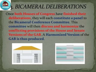 Once both Houses of Congress have finished their
deliberations, they will each constitute a panel to
the Bicameral Conference Committee. This
committee will then discuss and harmonize the
conflicting provisions of the House and Senate
Versions of the GAB. A Harmonized Version of the
GAB is thus produced.
 