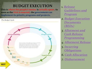 1. Release
Guildelines and
Program
2. Budget Execution
Documents
(BEDs)
3. Allotment and
Cash Release
Programming
4. Allotment Release
5. Incurring
Obligations
6. Cash Allocation
7. Disbursement
BUDGET EXECUTION
This is where the people’s money is actually spent. As
soon as the GAA is enacted, the government can
implement its priority programs and projects.
 
