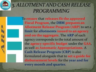 To ensure that releases fit the approved
Fiscal Program, the DBM prepares an
Allotment Release Program (ARP) to set a
limit for allotments issued to an agency
and on the aggregate. The ARP of each
agency corresponds to the total amount of
the agency-specific budget under the GAA,
as well as Automatic Appropriations. A
Cash Release Program (CRP) is also
formulated alongside that to set a guide for
disbursement levels for the year and for
every month and quarter.
 