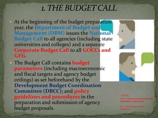  At the beginning of the budget preparation
year, the Department of Budget and
Management (DBM) issues the National
Budget Call to all agencies (including state
universities and colleges) and a separate
Corporate Budget Call to all GOCCs and
GFIs.
 The Budget Call contains budget
parameters (including macroeconomic
and fiscal targets and agency budget
ceilings) as set beforehand by the
Development Budget Coordination
Committee (DBCC); and policy
guidelines and procedures in the
preparation and submission of agency
budget proposals.
NOTES:
GOCC- Government-owned and
controlled corporation
GFI- Government Finance
Institution
 