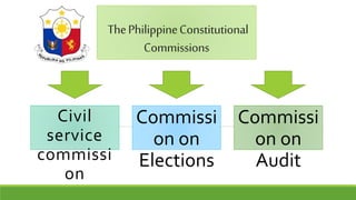 ThePhilippineConstitutional
Commissions
Civil
service
commissi
on
Commissi
on on
Elections
Commissi
on on
Audit
 