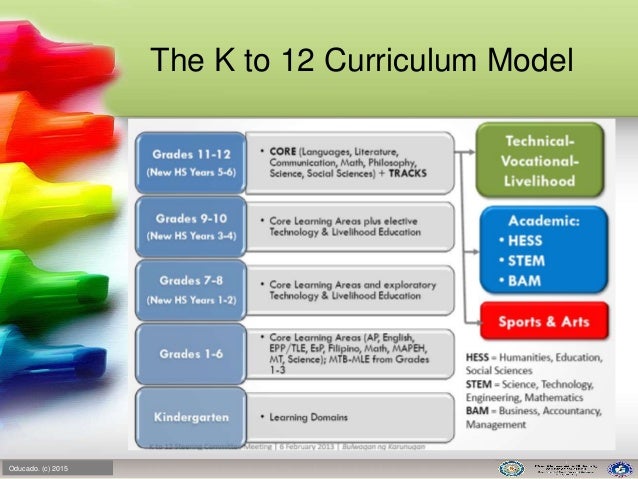 The Philippine Educational System
