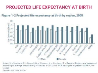 PROJECTED LIFE EXPECTANCY AT BIRTH
 