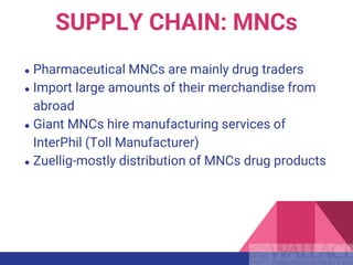 SUPPLY CHAIN: MNCs
● Pharmaceutical MNCs are mainly drug traders
● Import large amounts of their merchandise from
abroad
● Giant MNCs hire manufacturing services of
InterPhil (Toll Manufacturer)
● Zuellig-mostly distribution of MNCs drug products
 