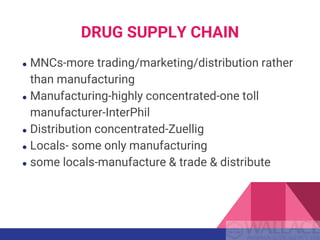 DRUG SUPPLY CHAIN
● MNCs-more trading/marketing/distribution rather
than manufacturing
● Manufacturing-highly concentrated-one toll
manufacturer-InterPhil
● Distribution concentrated-Zuellig
● Locals- some only manufacturing
● some locals-manufacture & trade & distribute
 