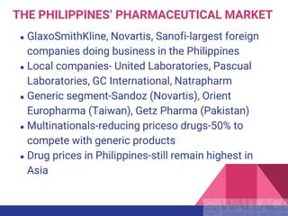 THE PHILIPPINES’ PHARMACEUTICAL MARKET
● GlaxoSmithKline, Novartis, Sanofi-largest foreign
companies doing business in the Philippines
● Local companies- United Laboratories, Pascual
Laboratories, GC International, Natrapharm
● Generic segment-Sandoz (Novartis), Orient
Europharma (Taiwan), Getz Pharma (Pakistan)
● Multinationals-reducing priceso drugs-50% to
compete with generic products
● Drug prices in Philippines-still remain highest in
Asia
 