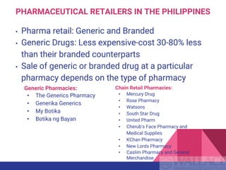 PHARMACEUTICAL RETAILERS IN THE PHILIPPINES
• Pharma retail: Generic and Branded
• Generic Drugs: Less expensive-cost 30-80% less
than their branded counterparts
• Sale of generic or branded drug at a particular
pharmacy depends on the type of pharmacy
Generic Pharmacies:
• The Generics Pharmacy
• Generika Generics
• My Botika
• Botika ng Bayan
Chain Retail Pharmacies:
• Mercury Drug
• Rose Pharmacy
• Watsons
• South Star Drug
• United Pharm
• Cherub's Face Pharmacy and
Medical Supplies
• KChan Pharmacy
• New Lords Pharmacy
• Caslim Pharmacy and General
Merchandise
 